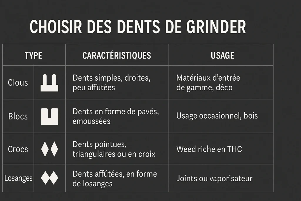 💡 Grinder simple ou modèle avec tamis